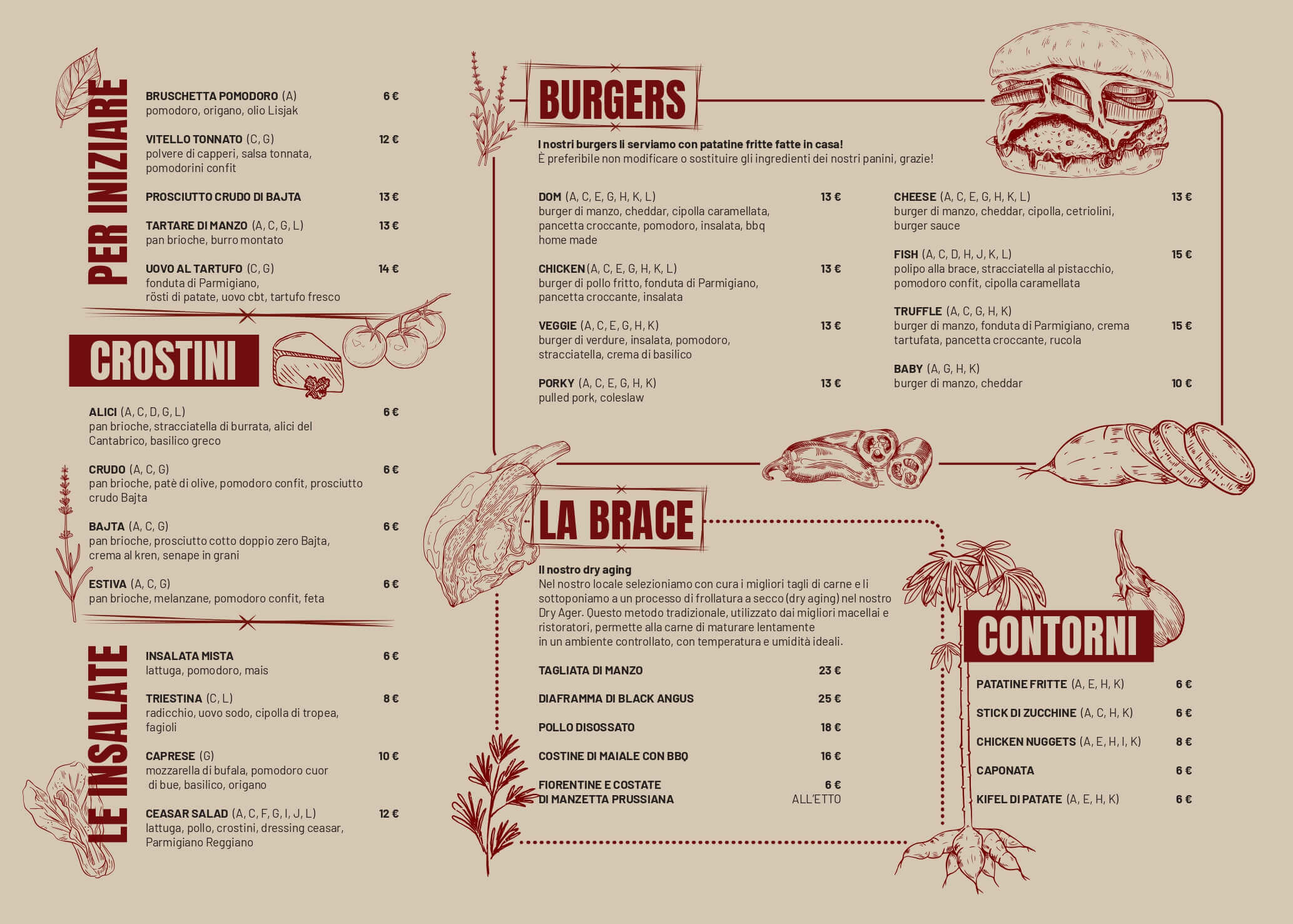 Come determinare i prezzi del menu del tuo ristorante